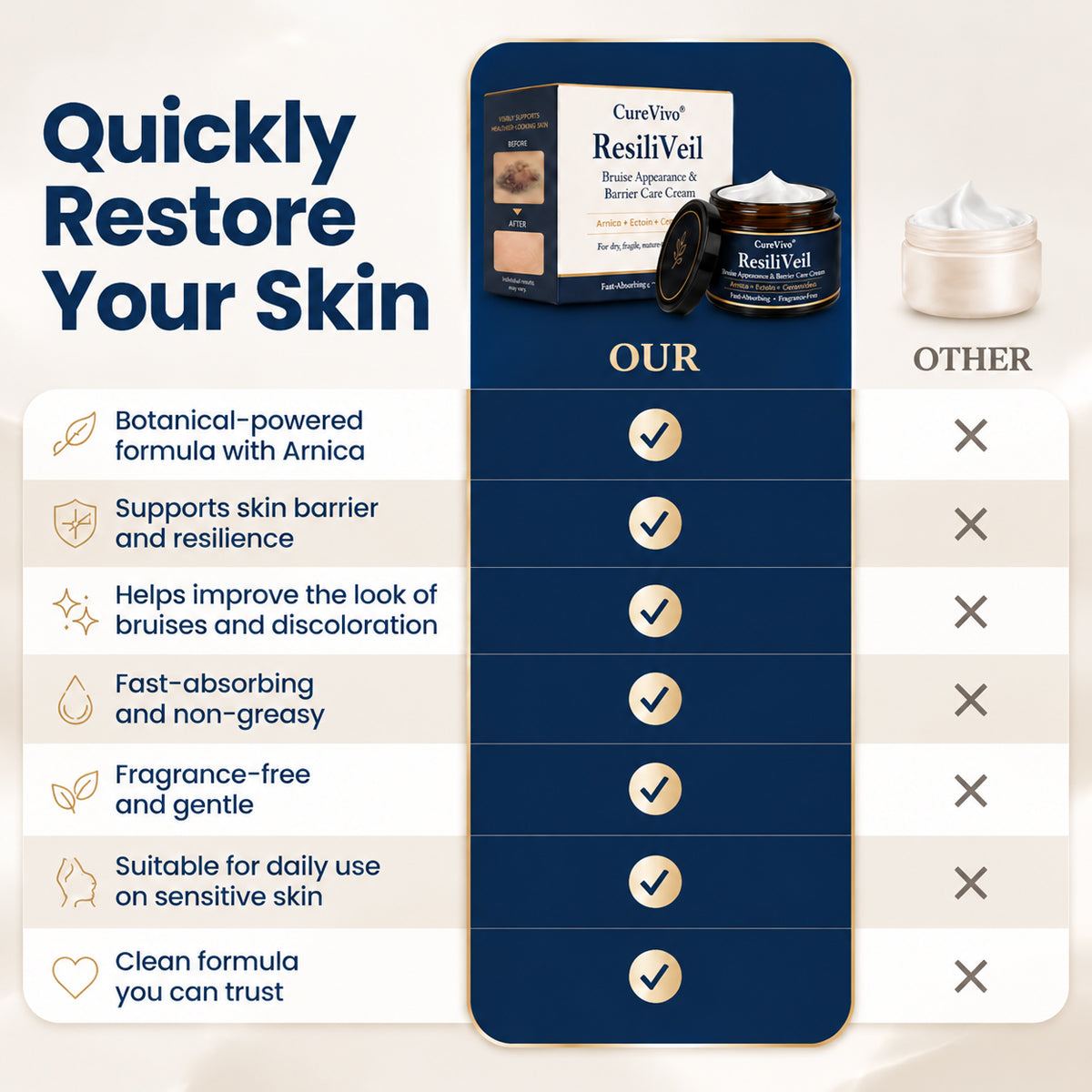 CureVivo® ResiliVeil Bruise Appearance Barrier Care Cream🔥👍