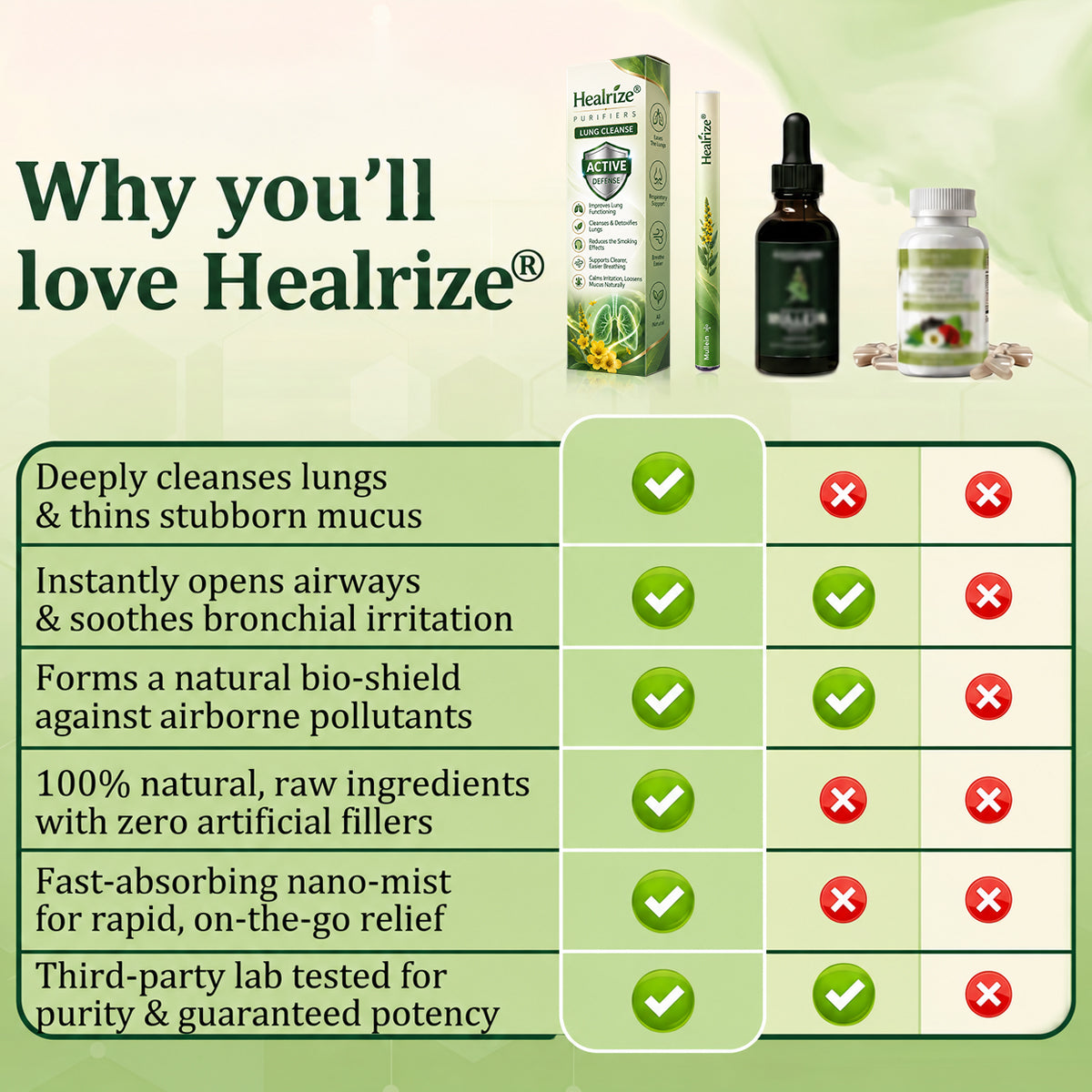 𝐀𝐔 𝐎𝐰𝐧𝐞𝐝 𝐚𝐧𝐝 𝐎𝐩𝐞𝐫𝐚𝐭𝐞𝐝✅ 𝐇𝐞𝐚𝐥𝐫𝐢𝐳𝐞® 𝐁𝐨𝐭𝐚𝐧𝐢𝐜𝐚𝐥 𝐌𝐮𝐥𝐥𝐞𝐢𝐧 𝐋𝐮𝐧𝐠 𝐂𝐥𝐞𝐚𝐧𝐬𝐞 𝐃𝐢𝐟𝐟𝐮𝐬𝐞𝐫(🫁Cough, Pharyngitis, shortness of breath, sputum, stuffy nose, bronchitis, bronchitis, allergy symptoms, lung discomfort)🔥