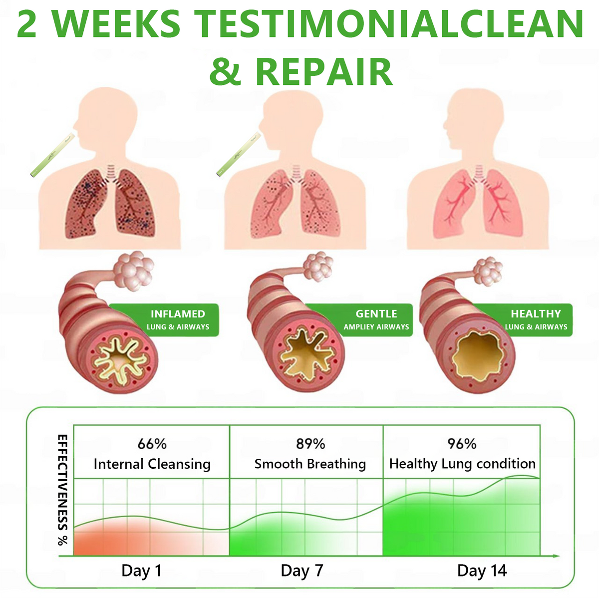 𝐀𝐔 𝐎𝐰𝐧𝐞𝐝 𝐚𝐧𝐝 𝐎𝐩𝐞𝐫𝐚𝐭𝐞𝐝✅ 𝐇𝐞𝐚𝐥𝐫𝐢𝐳𝐞® 𝐁𝐨𝐭𝐚𝐧𝐢𝐜𝐚𝐥 𝐌𝐮𝐥𝐥𝐞𝐢𝐧 𝐋𝐮𝐧𝐠 𝐂𝐥𝐞𝐚𝐧𝐬𝐞 𝐃𝐢𝐟𝐟𝐮𝐬𝐞𝐫(🫁Cough, Pharyngitis, shortness of breath, sputum, stuffy nose, bronchitis, bronchitis, allergy symptoms, lung discomfort)🔥